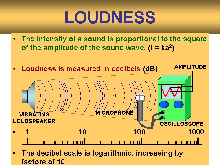 LOUDNESS • The intensity of a sound is proportional to the square of the