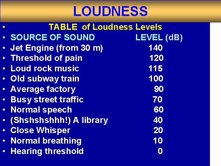 LOUDNESS • • • • TABLE of Loudness Levels SOURCE OF SOUND LEVEL (d.