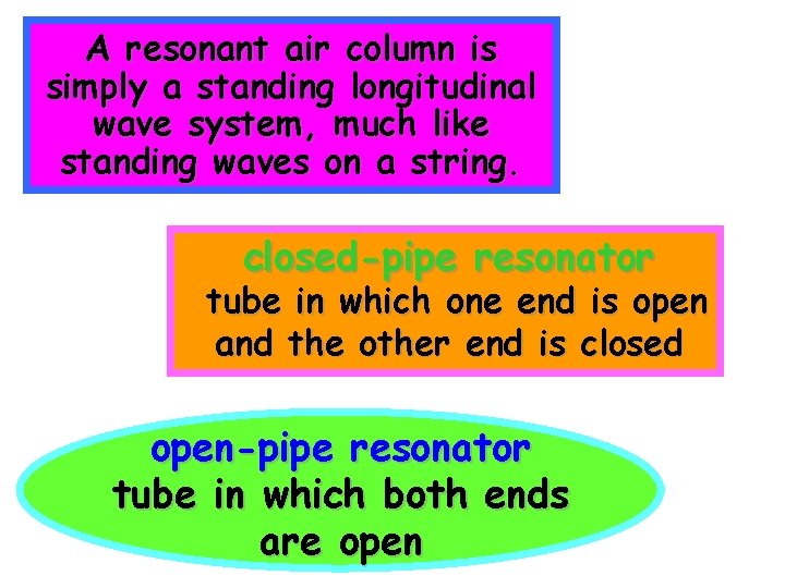 A resonant air column is simply a standing longitudinal wave system, much like standing