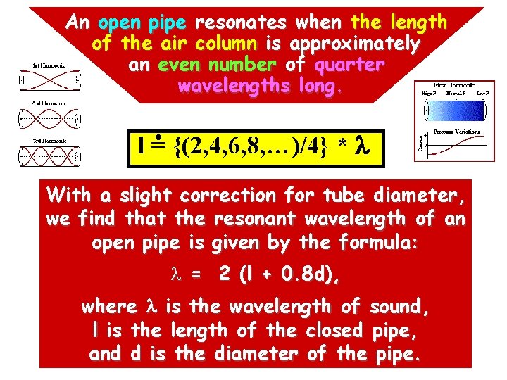 An open pipe resonates when the length of the air column is approximately an