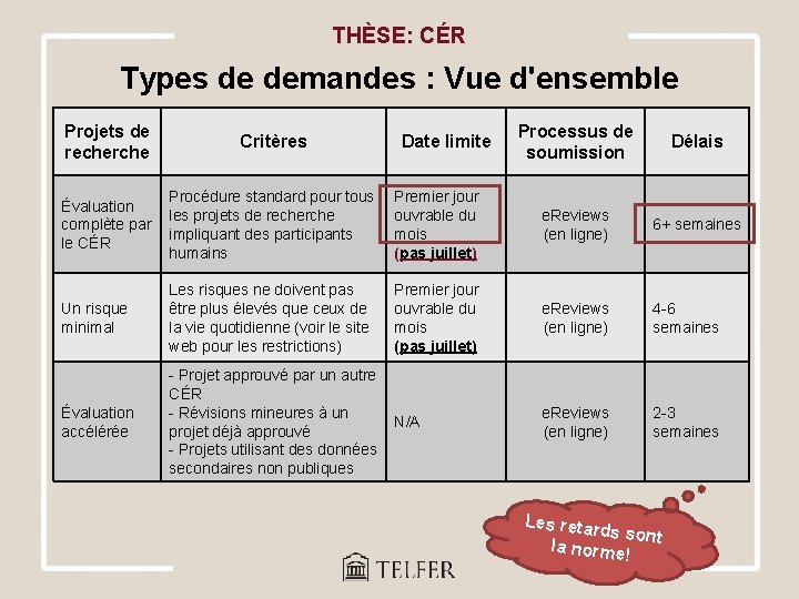 THÈSE: CÉR Types de demandes : Vue d'ensemble Projets de recherche Critères Processus de