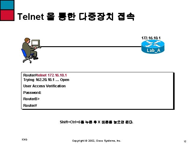 Telnet 을 통한 다중장치 접속 172. 16. 10. 1 Lab_A Router#telnet 172. 16. 10.