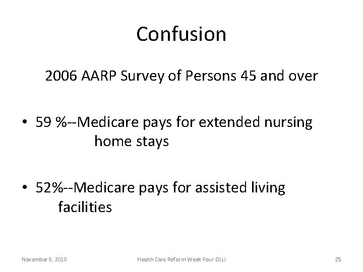 Confusion 2006 AARP Survey of Persons 45 and over • 59 %--Medicare pays for