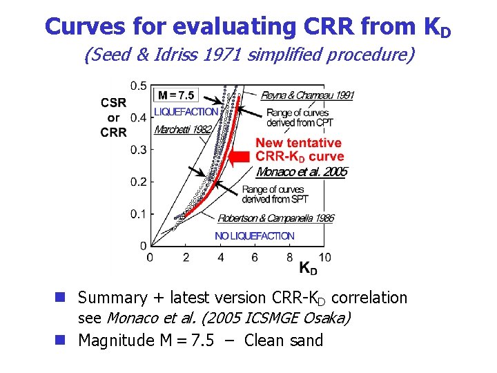 Curves for evaluating CRR from KD (Seed & Idriss 1971 simplified procedure) n Summary