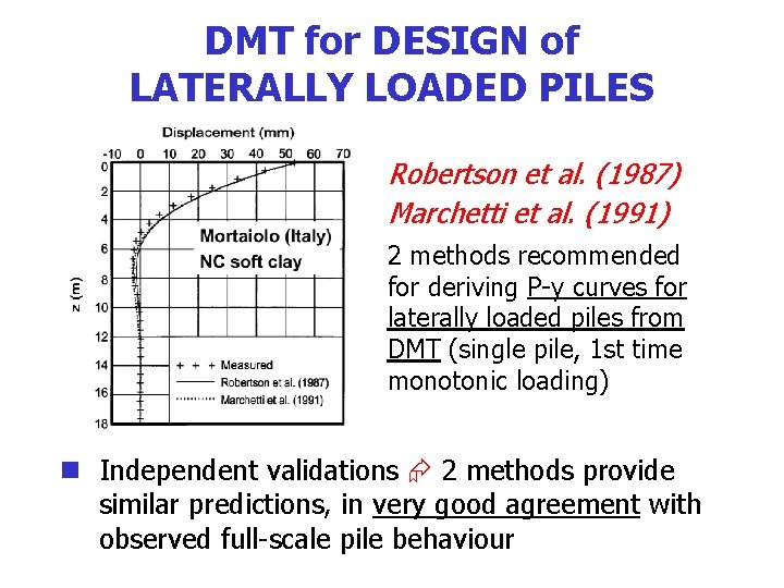 DMT for DESIGN of LATERALLY LOADED PILES Robertson et al. (1987) Marchetti et al.