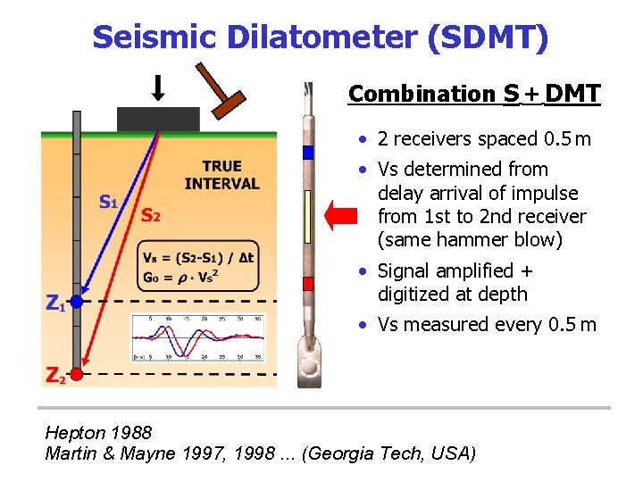 Seismic Dilatometer (SDMT) Combination S + DMT • 2 receivers spaced 0. 5 m