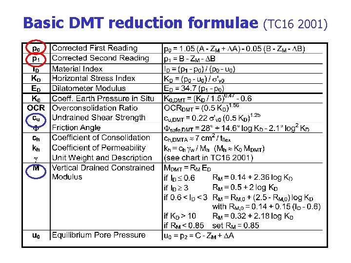 Basic DMT reduction formulae (TC 16 2001) 