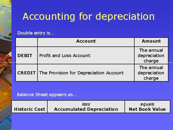 Accounting for depreciation Double entry is… Account DEBIT Profit and Loss Account CREDIT The