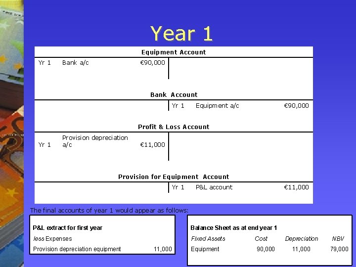 Year 1 Equipment Account Yr 1 Bank a/c € 90, 000 Bank Account Yr