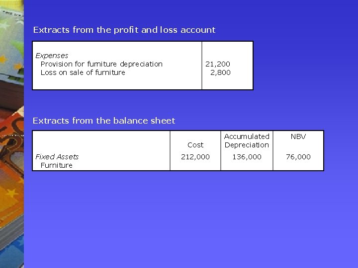 Extracts from the profit and loss account Expenses Provision for furniture depreciation Loss on