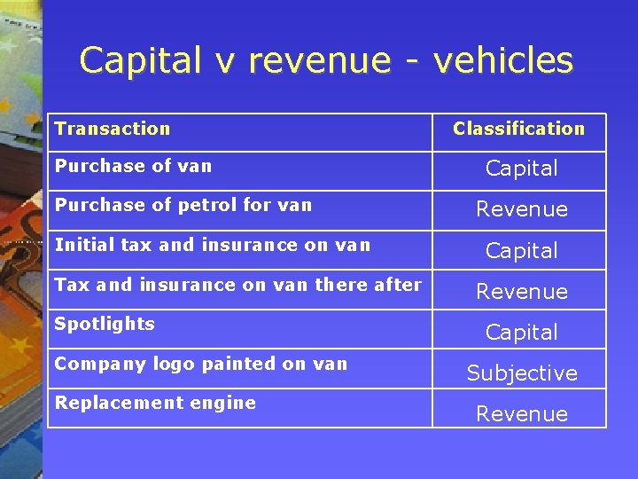 Capital v revenue - vehicles Transaction Purchase of van Purchase of petrol for van