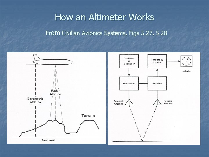 How an Altimeter Works From Civilian Avionics Systems, Figs 5. 27, 5. 28 