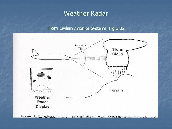 Weather Radar From Civilian Avionics Systems, Fig 5. 32 