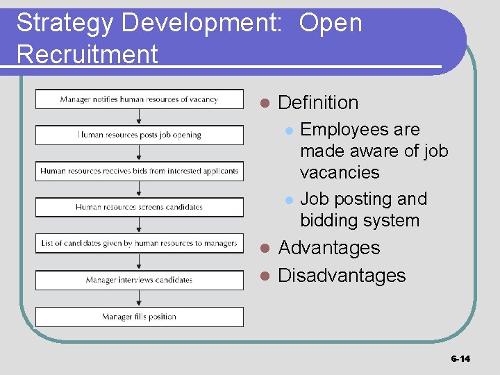 Strategy Development: Open Recruitment l Definition l l Employees are made aware of job