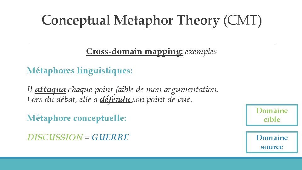 Conceptual Metaphor Theory (CMT) Cross-domain mapping: exemples Métaphores linguistiques: Il attaqua chaque point faible