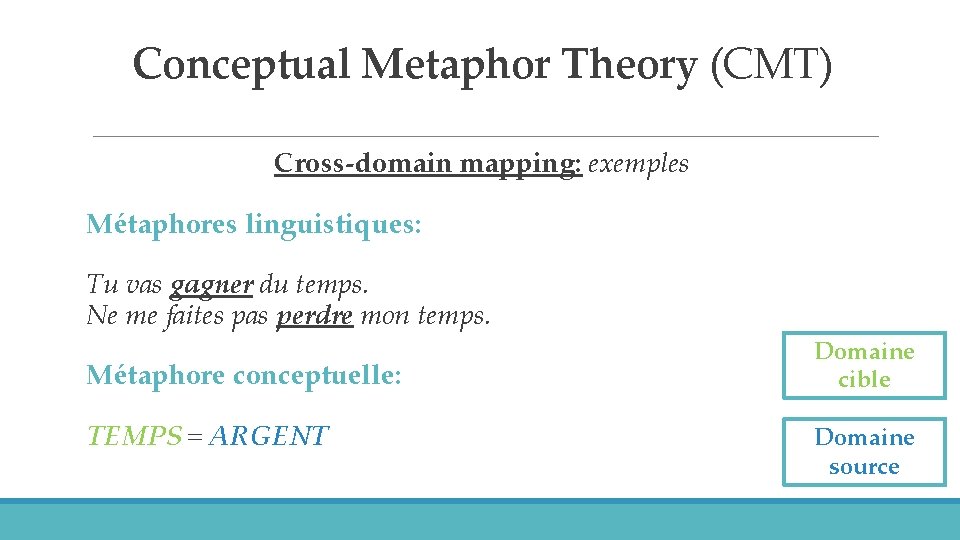 Conceptual Metaphor Theory (CMT) Cross-domain mapping: exemples Métaphores linguistiques: Tu vas gagner du temps.