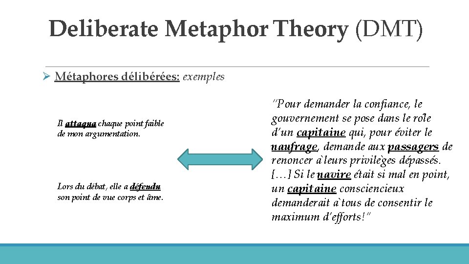 Deliberate Metaphor Theory (DMT) Ø Métaphores délibérées: exemples Il attaqua chaque point faible de