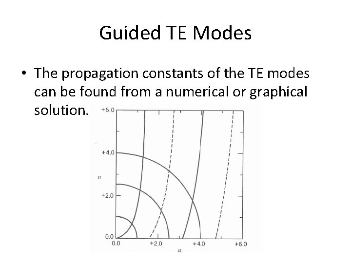 Guided TE Modes • The propagation constants of the TE modes can be found