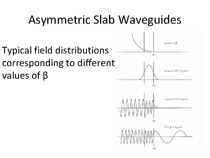 Asymmetric Slab Waveguides Typical field distributions corresponding to different values of β 