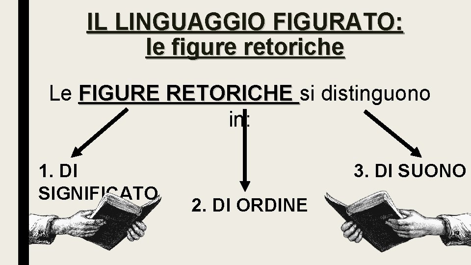 IL LINGUAGGIO FIGURATO: le figure retoriche Le FIGURE RETORICHE si distinguono in: 1. DI