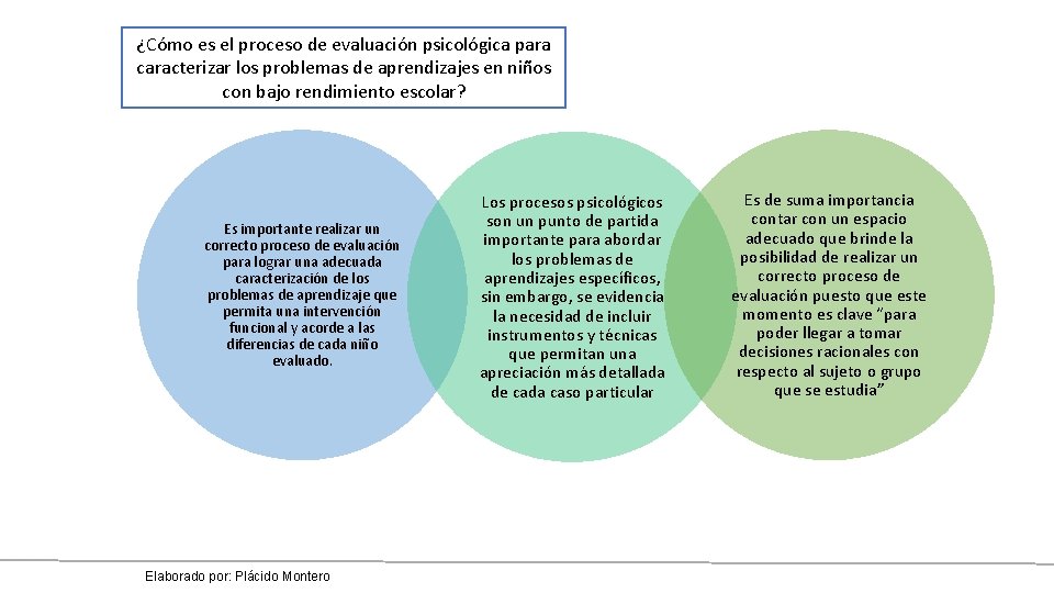 ¿Cómo es el proceso de evaluación psicológica para caracterizar los problemas de aprendizajes en