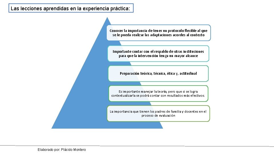 Las lecciones aprendidas en la experiencia práctica: Conocer la importancia de tener un protocolo