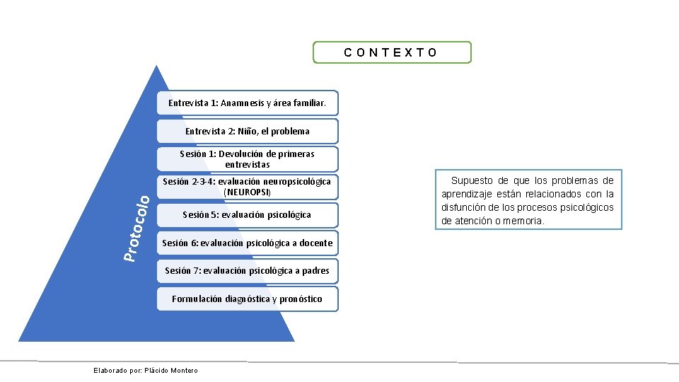 CONTEXTO Entrevista 1: Anamnesis y área familiar. Entrevista 2: Niño, el problema Proto colo