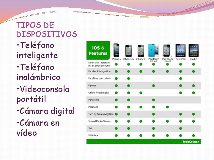 TIPOS DE DISPOSITIVOS • Teléfono inteligente • Teléfono inalámbrico • Videoconsola portátil • Cámara