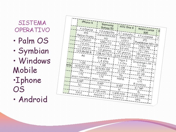 SISTEMA OPERATIVO • Palm OS • Symbian • Windows Mobile • Iphone OS •