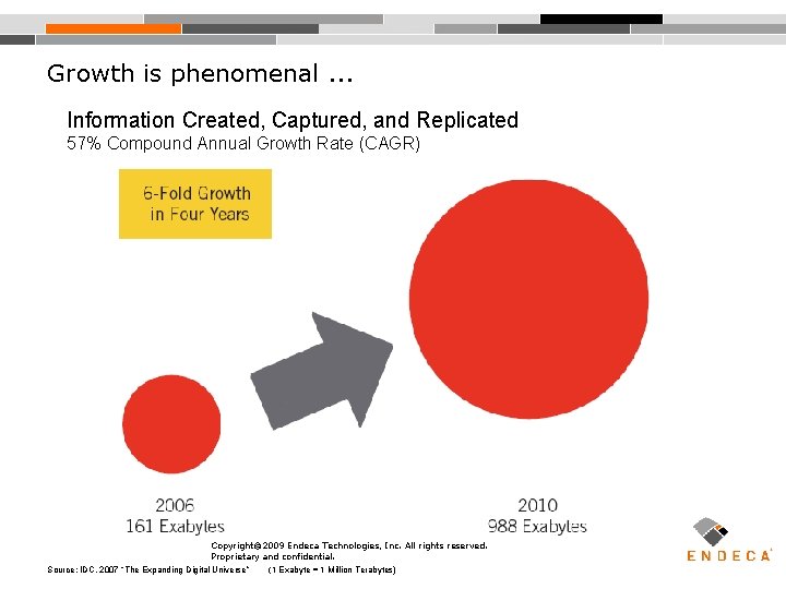 Growth is phenomenal. . . Information Created, Captured, and Replicated 57% Compound Annual Growth