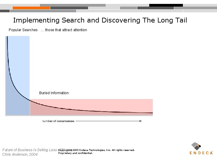 Implementing Search and Discovering The Long Tail Popular Searches … those that attract attention