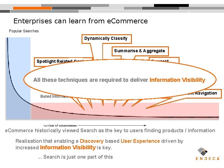Enterprises can learn from e. Commerce Popular Searches Dynamically Classify Summarise & Aggregate Spotlight