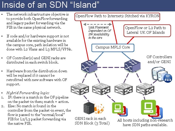 University of Kentucky Brent Salisbury brentuky edu Partnership