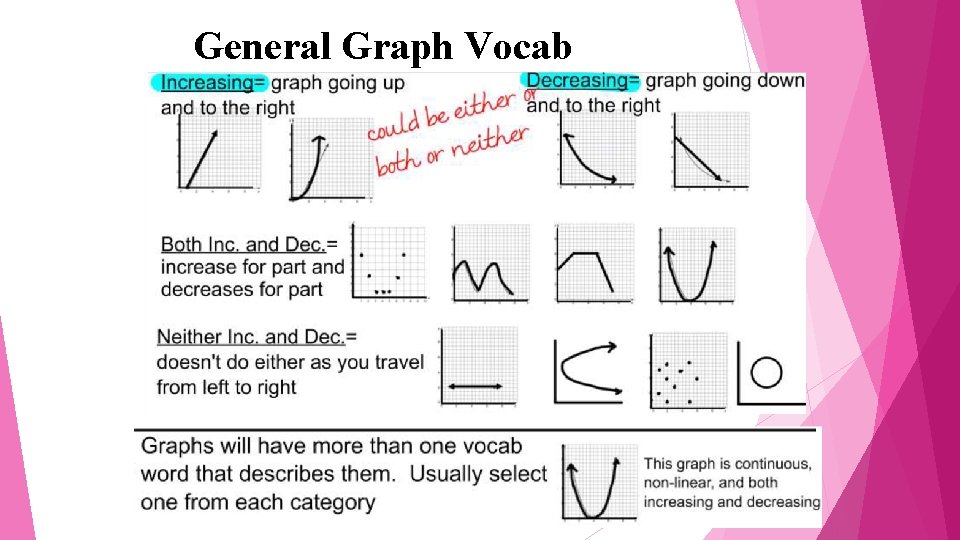 General Graph Vocab 
