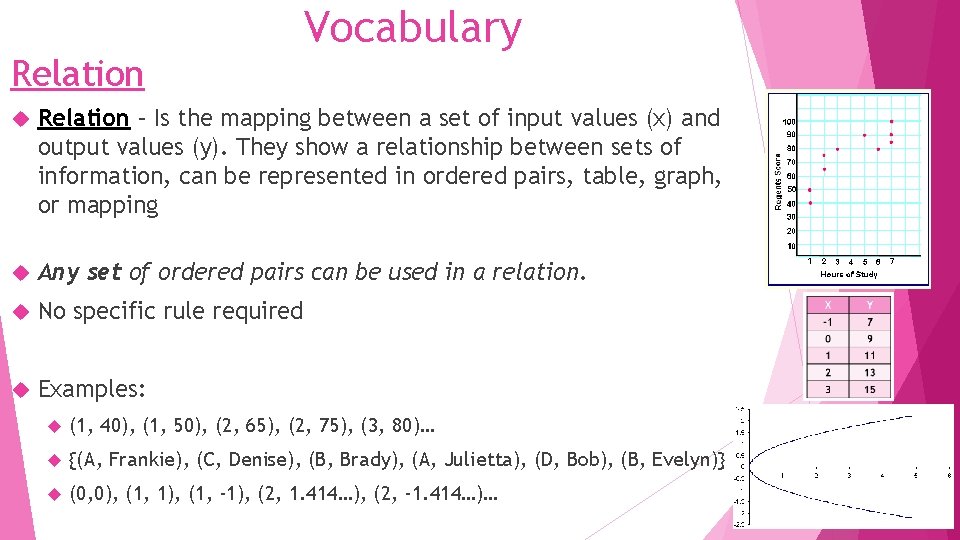 Vocabulary Relation – Is the mapping between a set of input values (x) and