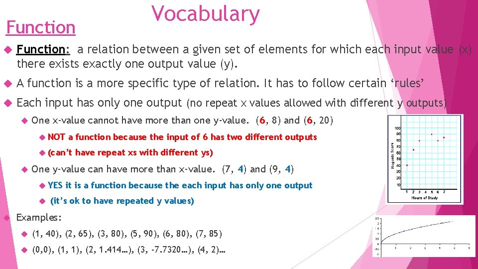 Function Vocabulary Function: a relation between a given set of elements for which each