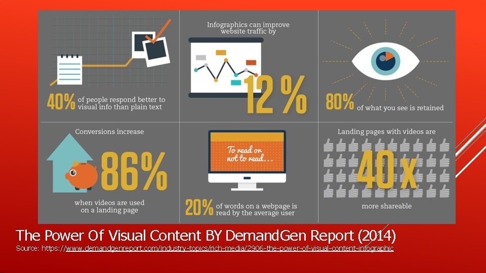 The Power Of Visual Content BY Demand. Gen Report (2014) Source: https: //www. demandgenreport.