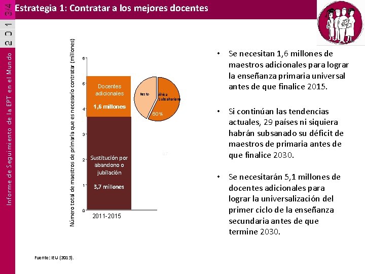 Número total de maestros de primaria que es necesario contratar (millones) Informe de Seguimiento