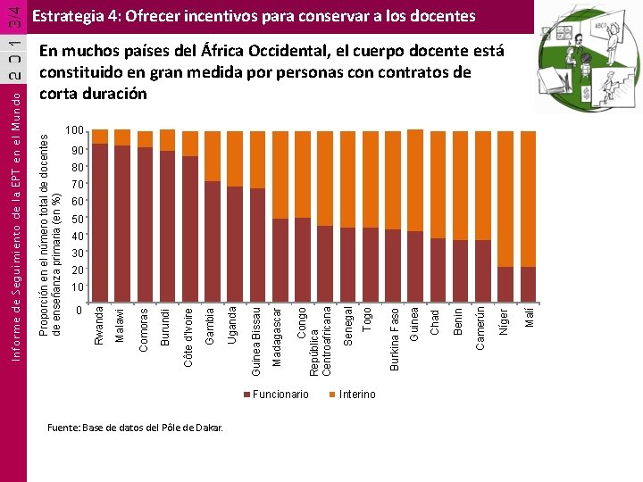 En muchos países del África Occidental, el cuerpo docente está constituido en gran medida