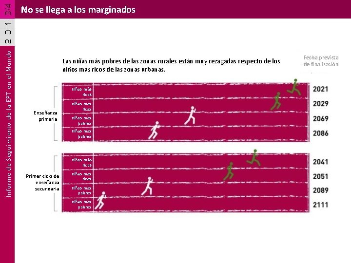 Informe de Seguimiento de la EPT en el Mundo No se llega a los