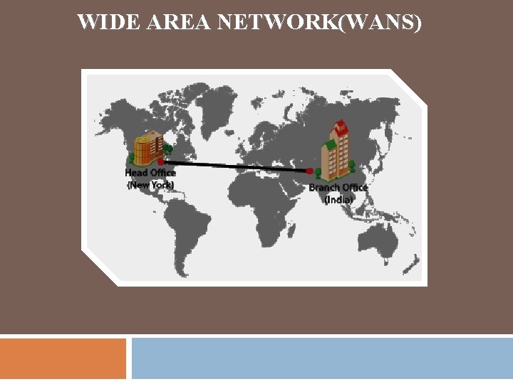 WIDE AREA NETWORK(WANS) 