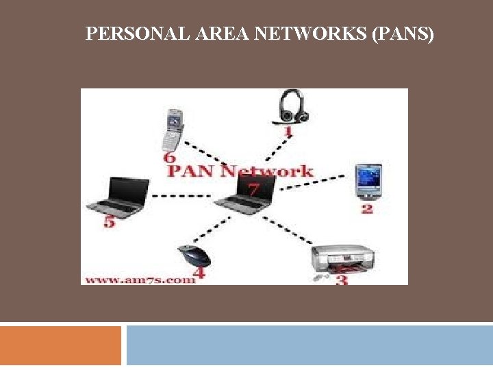PERSONAL AREA NETWORKS (PANS) 