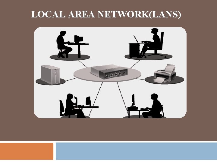 LOCAL AREA NETWORK(LANS) 