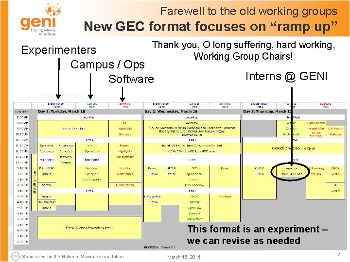 Farewell to the old working groups New GEC format focuses on “ramp up” Thank