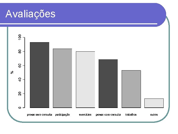 Avaliações 