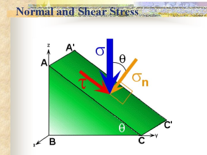 Normal and Shear Stress 