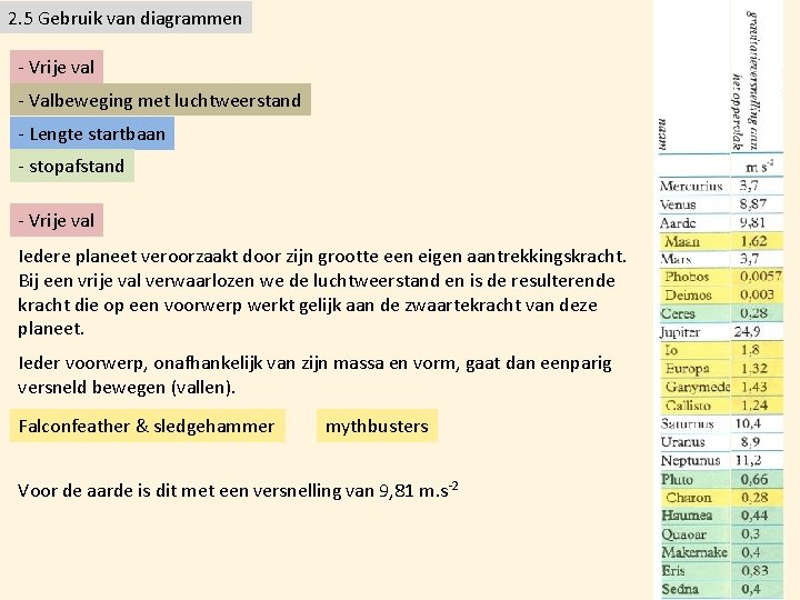 2. 5 Gebruik van diagrammen - Vrije val - Valbeweging met luchtweerstand - Lengte