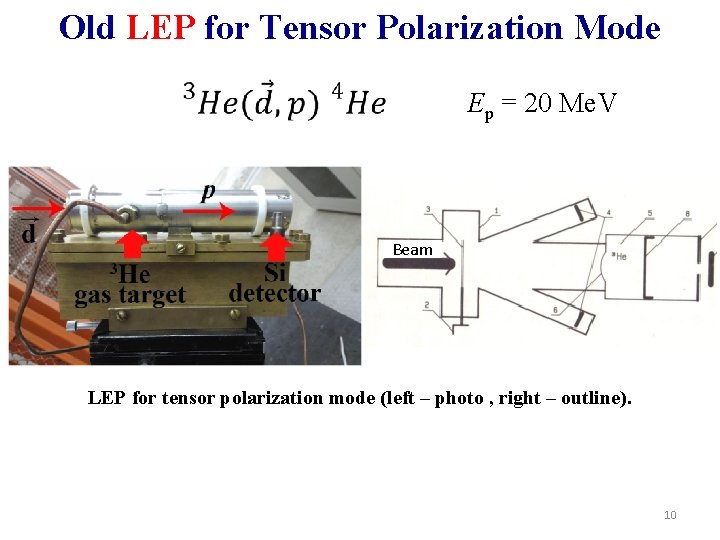 Old LEP for Tensor Polarization Mode Ep = 20 Me. V Beam LEP for