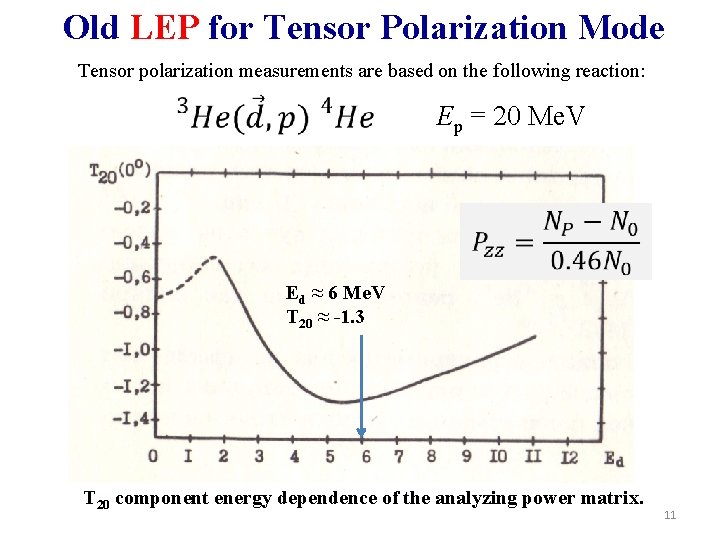 Old LEP for Tensor Polarization Mode Tensor polarization measurements are based on the following