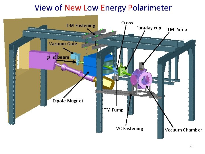 View of New Low Energy Polarimeter DM Fastening Cross Faraday cup TM Pump Vacuum